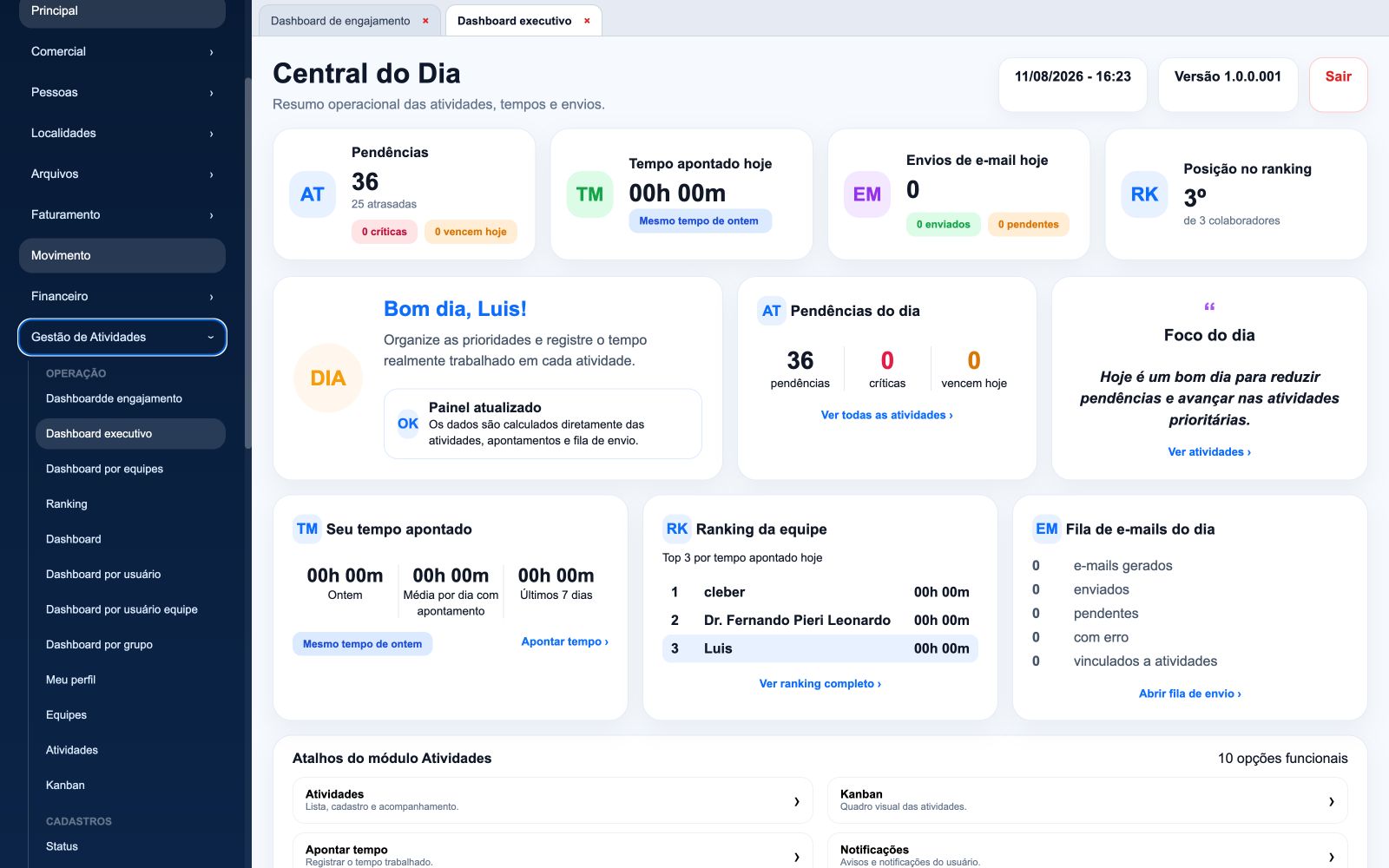 Central do Dia: prioridades, tempo e equipe em uma única leitura — Captura desktop · dados demonstrativos